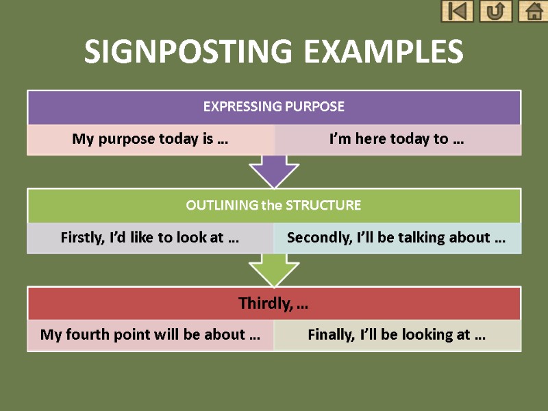 SIGNPOSTING EXAMPLES